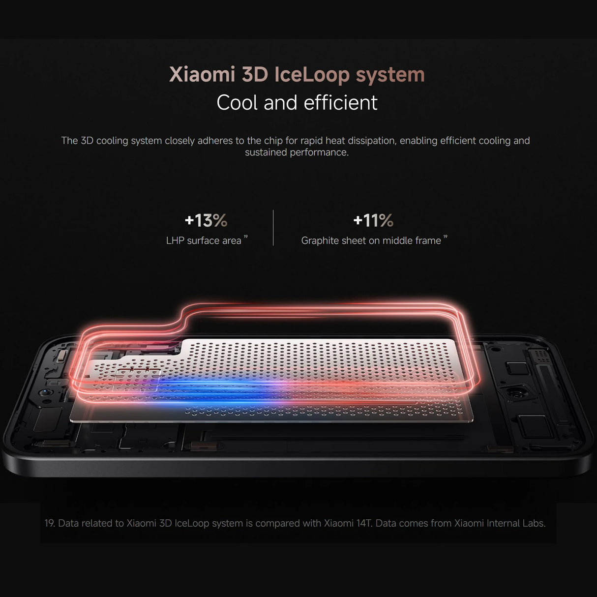 Xiaomi 15T 5G 12+512GB 6.83" 120Hz Eye-care Display 4nm MediaTek Dimensity 8400-Ultra Leica 50MP camera 5500mAh 67W Support eSIM